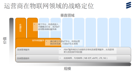 運營商掘金物聯(lián)網(wǎng) IoT戰(zhàn)略轉(zhuǎn)型四步走
