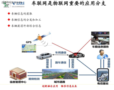 我所知道的車聯(lián)網(wǎng)30年史 5G智能座艙開啟汽車新時(shí)代