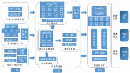 運(yùn)營商在物聯(lián)網(wǎng)產(chǎn)業(yè)鏈中的關(guān)鍵樞紐地位與網(wǎng)絡(luò)設(shè)備制造環(huán)節(jié)的協(xié)同關(guān)系