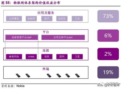 機(jī)械裝備行業(yè)2020年下半年投資策略 聚焦網(wǎng)絡(luò)設(shè)備制造的五大掘金思路