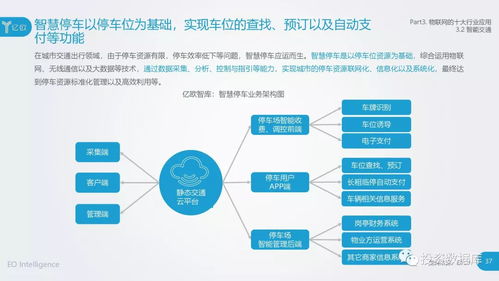 信息服務(wù) 2018中國物聯(lián)網(wǎng)應(yīng)用研究報告