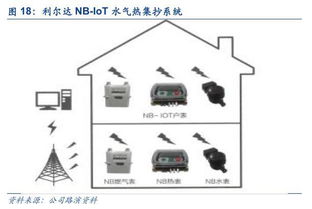 物聯(lián)互通，雙核驅(qū)動(dòng) 利爾達(dá)以L(fǎng)oRa與NB-IoT雙引擎構(gòu)建智能產(chǎn)品生態(tài)鏈